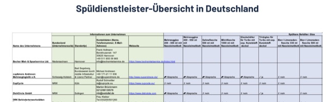 Cover of Overview of washing service providers and reusable-packaging rental offers in Germany (Spüldienstleister- und Mehrwegverleihübersicht)