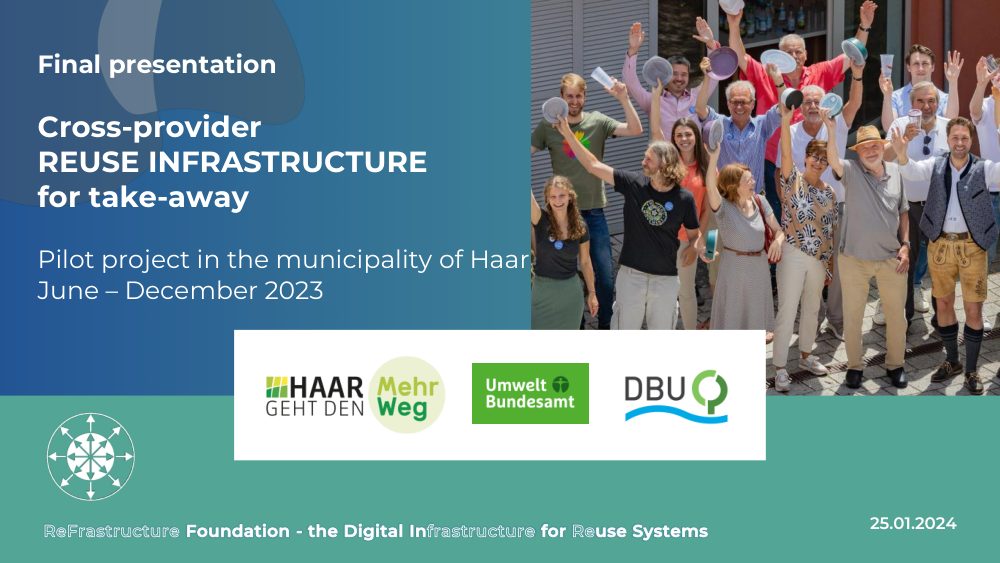 Cover of Cross-provider reuse infrastructure  for take-away