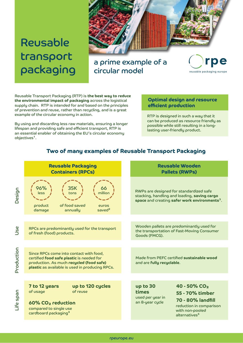Cover of Reusable transport packaging