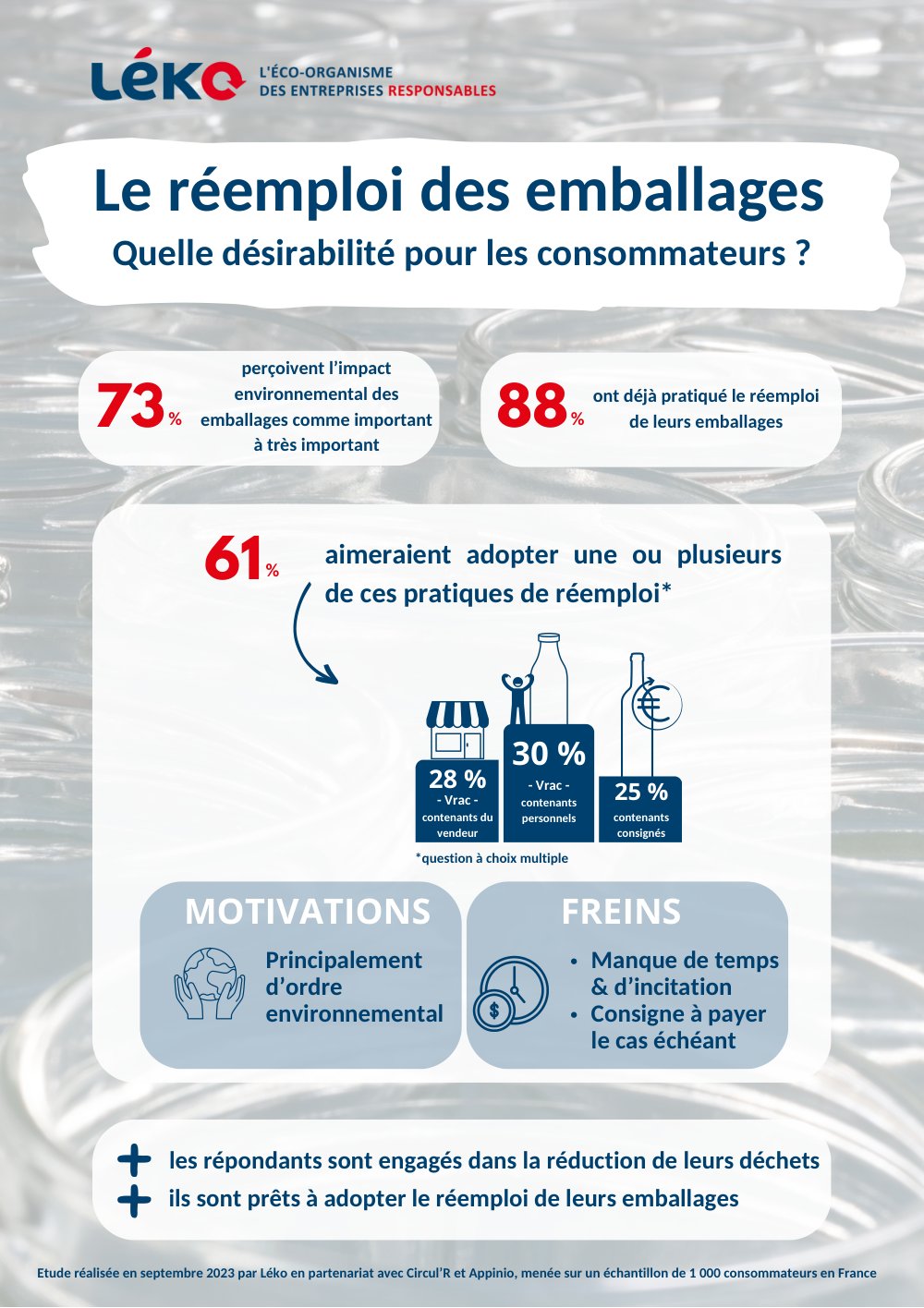 Cover of Le réemploi des emballages – Quelle désirabilité pour les consommateurs ? (Packaging reuse – how desirable is it for consumers?)