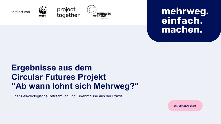 Cover of Ergebnisse aus dem Circular Futures Projekt „Ab wann lohnt sich Mehrweg?“ – Finanziell-ökologische Betrachtung und Erkenntnisse aus der Praxis (Results of the Circular Futures project "When does reuse pay off?" – a financial and environmental review and lessons from practice)